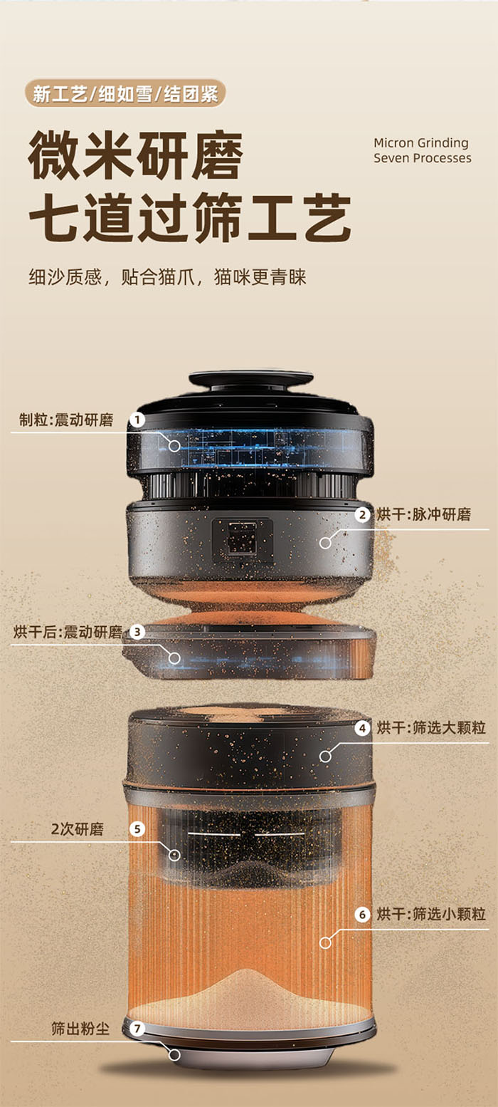 优思韦-纯木薯超细猫砂 优思韦-纯木薯超细猫砂