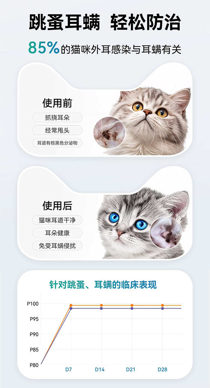 优思韦-吡虫啉莫昔克丁滴剂